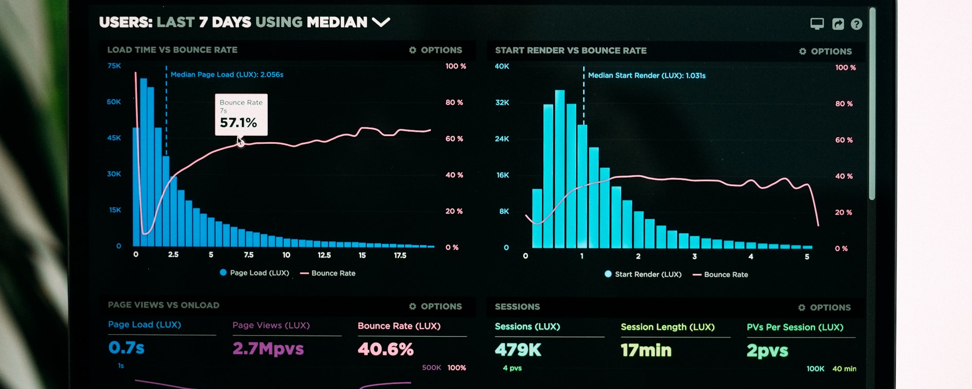AIOps Dashboard Visualization